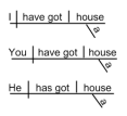 D-Ihavegot